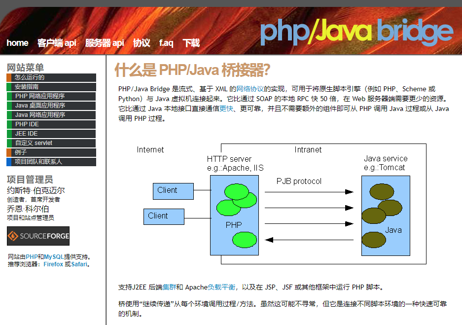 php-java通信库：php-java-bridge下载